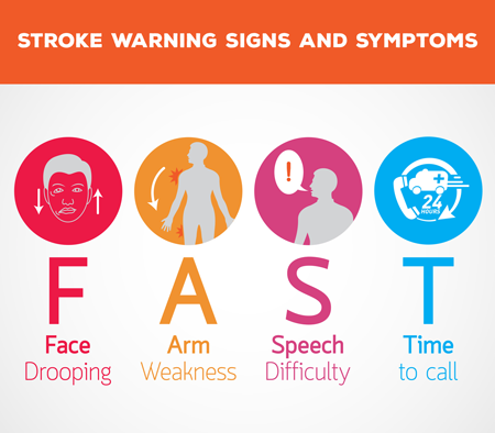 Stroke: Know the signs